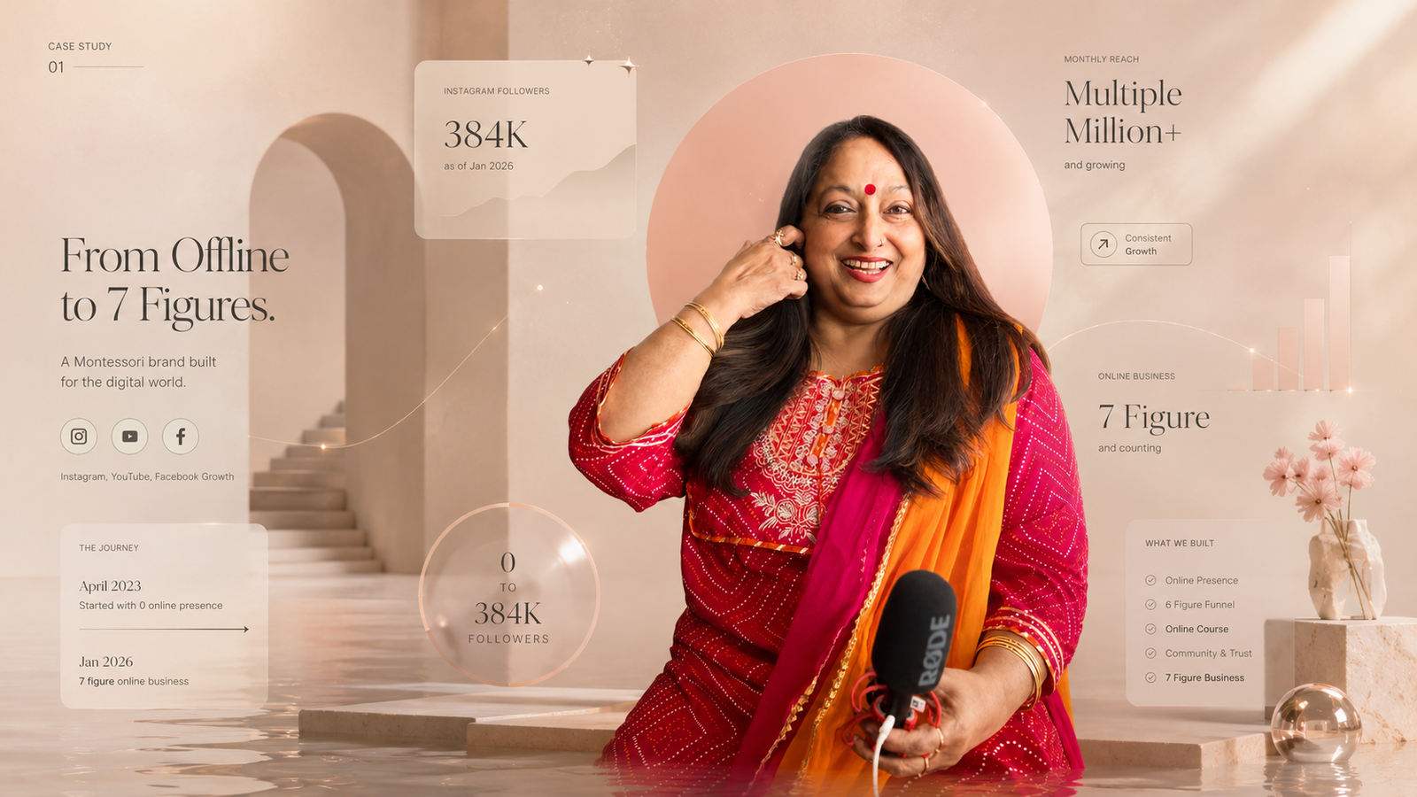 Case study 01 — Neelakshi Shukla